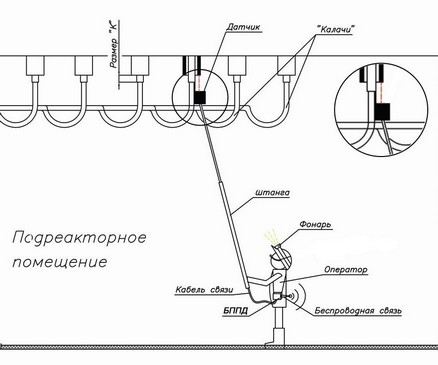 Измерение размера К Измерение размера К